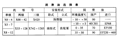 擺線(xiàn)針輪減速  潤(rùn)滑油的選擇