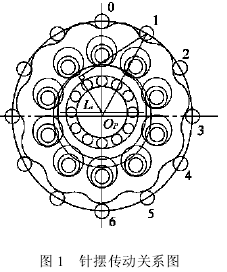 擺線針輪轉(zhuǎn)動(dòng)動(dòng)態(tài)理論，參數(shù)，誤差的的計(jì)算分析