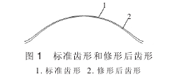 擺線針輪減速機(jī)，擺線針輪行星齒輪，針輪減速機(jī)，擺線減速機(jī)