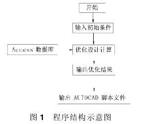 蝸輪蝸桿減速機，蝸輪蝸桿，參數(shù)，性能，泰興減速機