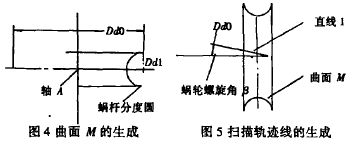 蝸輪蝸桿減速機(jī)，蝸輪減速機(jī)
