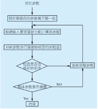 圓柱齒輪減速機(jī)參數(shù)，功能，