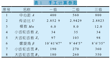 圓柱齒輪減速機(jī)功能，技術(shù)參照