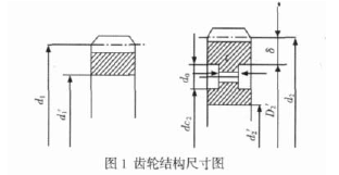 圓柱齒輪減速機，齒輪減速機，結構