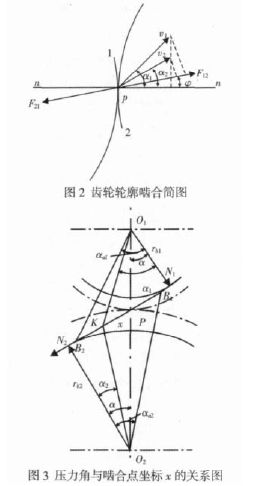 圓柱齒輪減速機，齒輪減速機，圖片