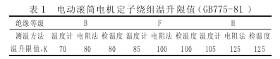 電動(dòng)滾筒電機(jī)，泰興牌電動(dòng)滾筒