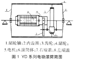 電動(dòng)滾筒，油浸式電動(dòng)滾筒
