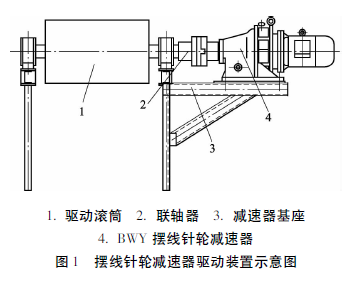 電動滾筒，泰興牌電動滾筒