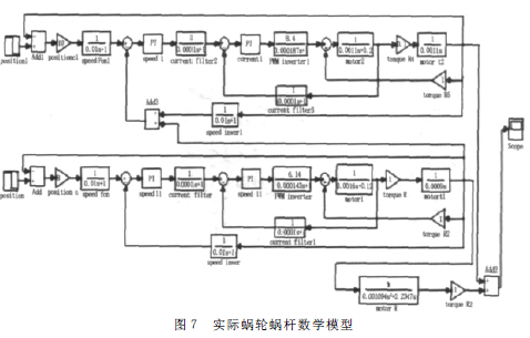 蝸輪蝸桿減速機(jī)，蝸輪蝸桿