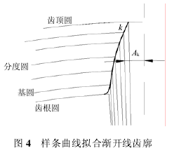 蝸輪蝸桿減速機(jī)，蝸輪蝸桿