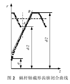 蝸輪蝸桿減速機(jī)，蝸輪蝸桿
