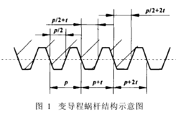 蝸輪蝸桿減速機，蝸輪減速機，蝸桿減速機