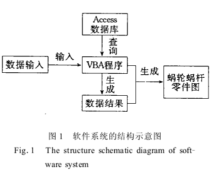 蝸輪蝸桿減速機，蝸輪蝸桿