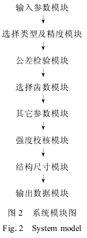 蝸輪蝸桿減速機，蝸輪蝸桿