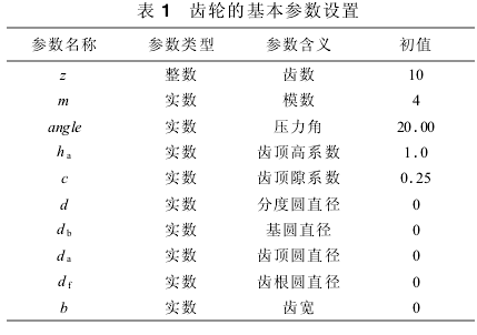 圓柱齒輪減速機(jī)，齒輪減速機(jī)，