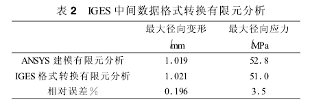 圓柱齒輪減速機(jī)，齒輪減速機(jī)