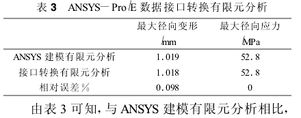 圓柱齒輪減速機(jī)，齒輪減速機(jī)