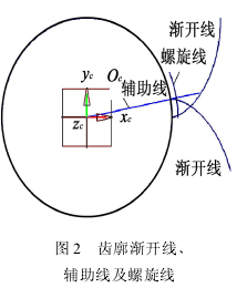 圓柱齒輪減速機，齒輪減速機