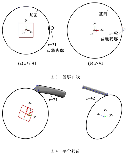 圓柱 齒輪減速機，齒輪減速機