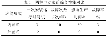 電動(dòng)滾筒，泰興牌電動(dòng)滾筒
