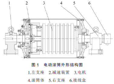 電動滾筒，滾筒減速機