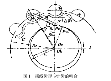 擺線針輪減速機(jī)，擺線針輪