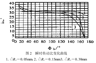 擺線針輪減速機(jī)，針輪減速機(jī)