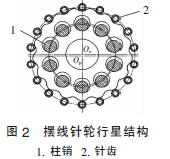 擺線針輪減速機(jī)，針輪減速機(jī)，擺線減速機(jī)