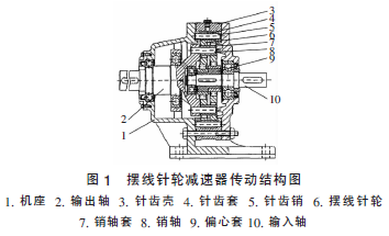 擺線針輪減速機(jī)，針輪減速機(jī)，擺線減速機(jī)