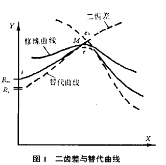 擺線針輪減速機，針輪減速機