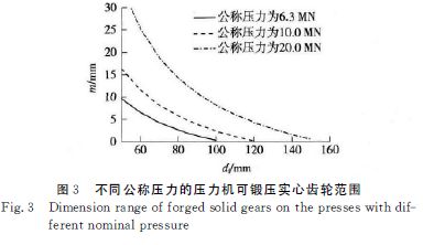 圓柱齒輪減速機