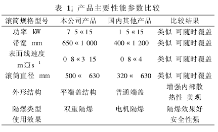 電動滾筒，泰興牌電動滾筒
