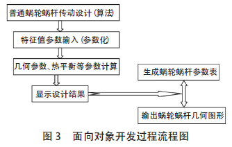 蝸輪蝸桿減速機(jī)，蝸輪蝸桿