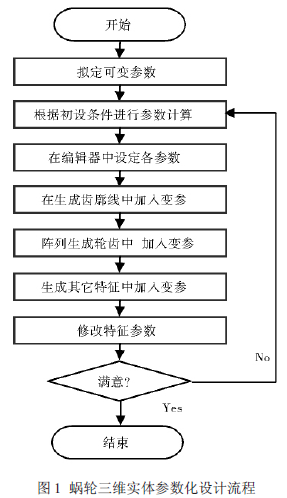 蝸輪蝸桿減速機(jī)，蝸輪蝸桿